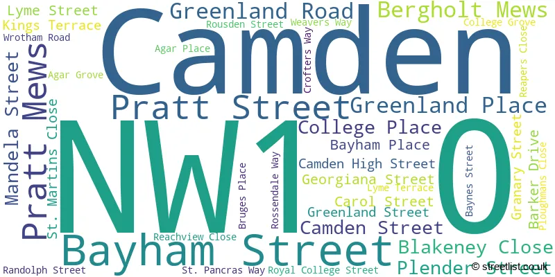 A word cloud for the NW1 0 postcode